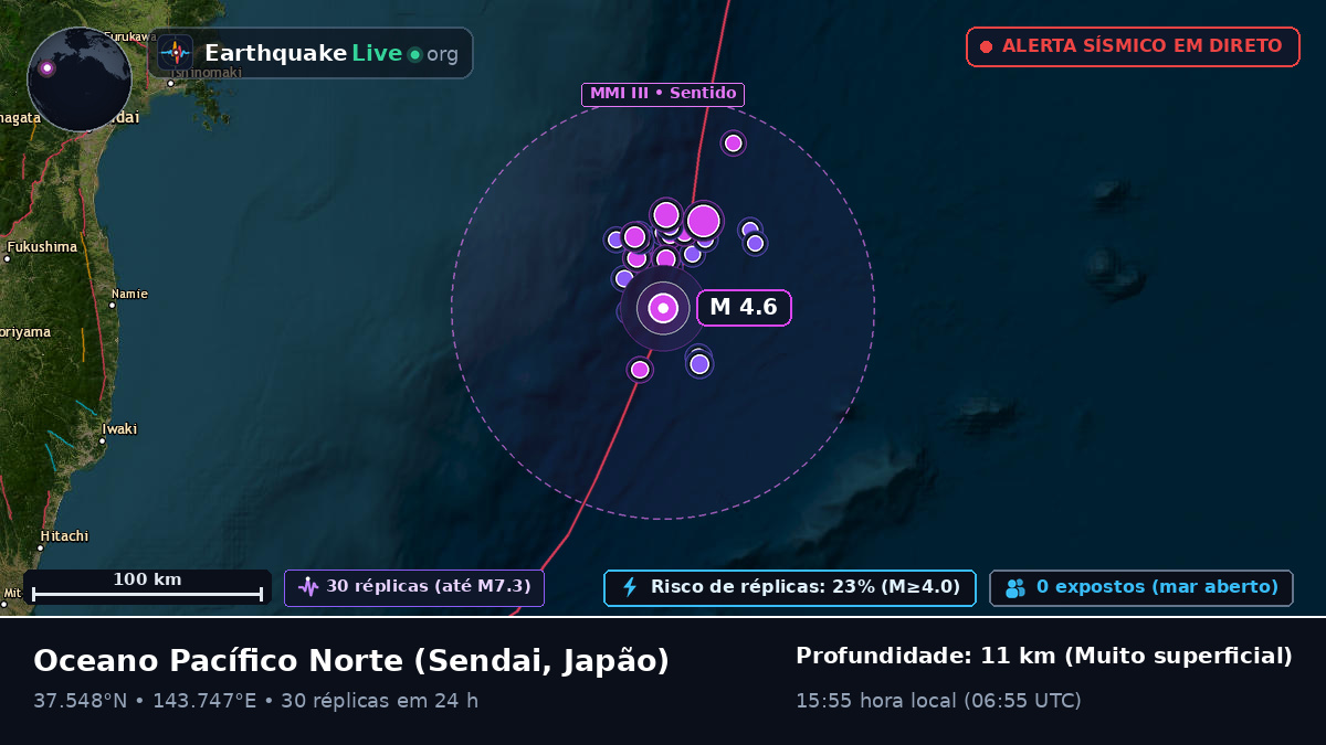 Oceano Pacífico Norte (Japão)