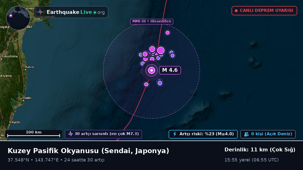 Kuzey Pasifik Okyanusu (Japonya)