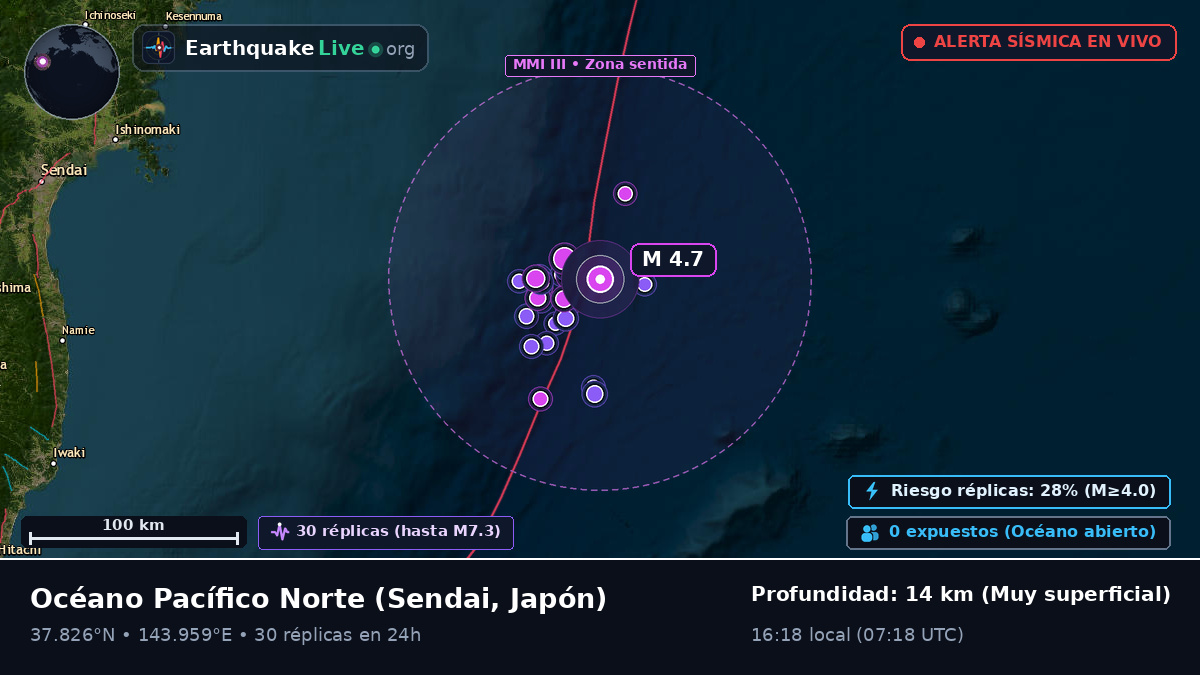 Océano Pacífico Norte (Japón)