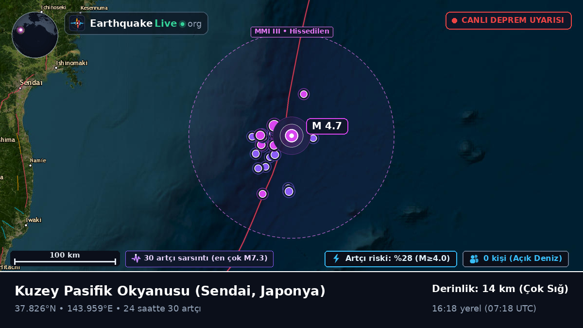 Kuzey Pasifik Okyanusu (Japonya)