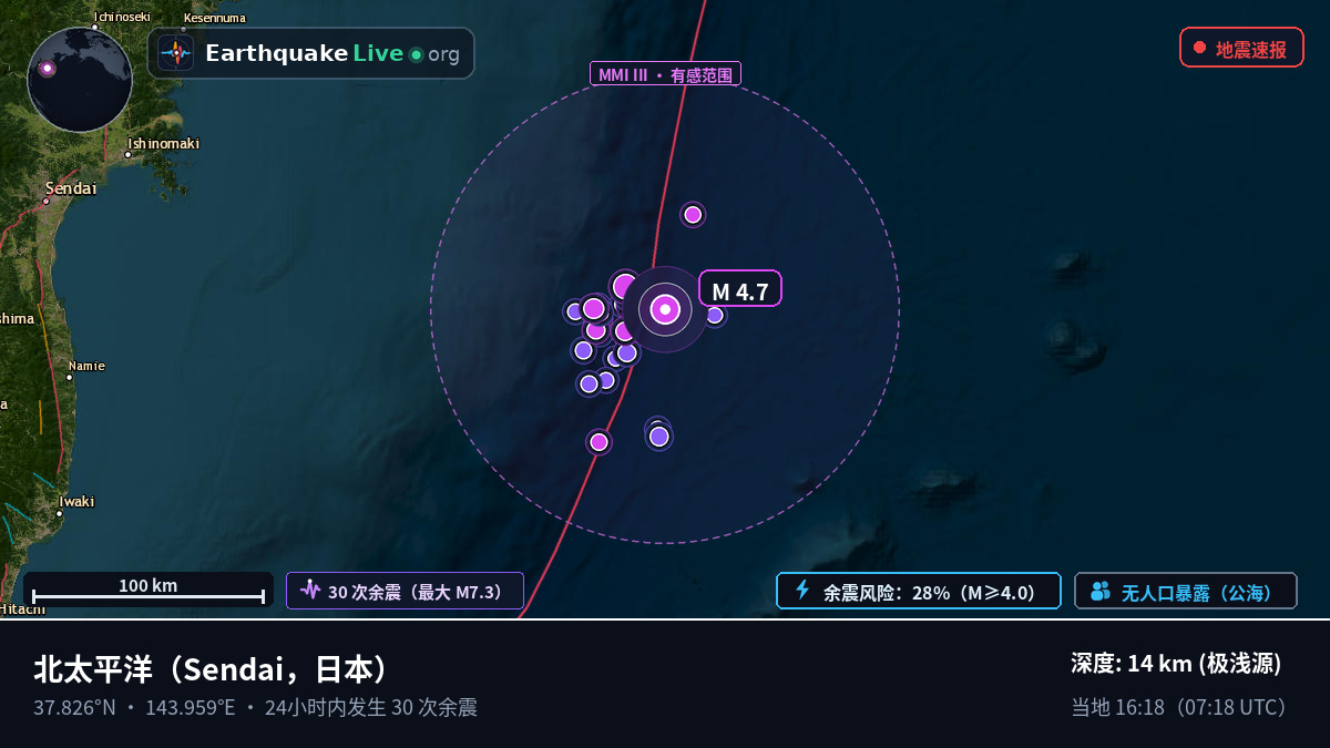 北太平洋 (日本)