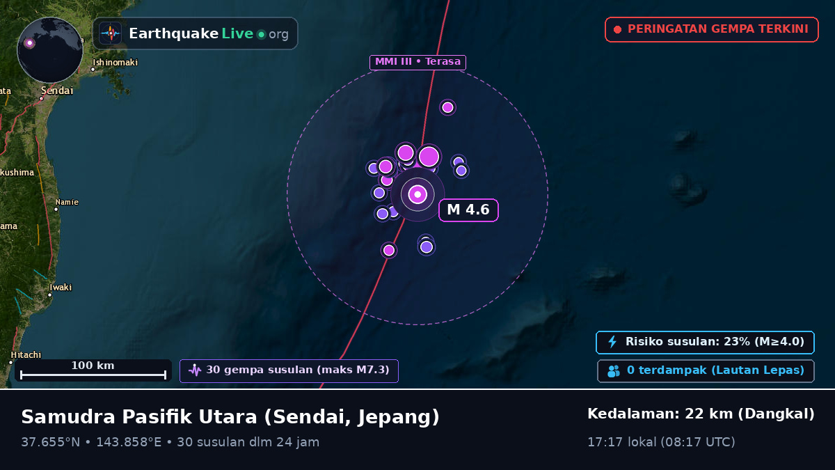 Samudra Pasifik Utara (Jepang)