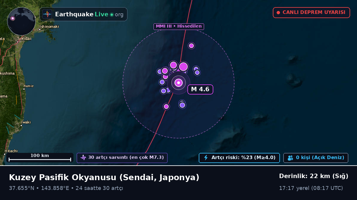 Kuzey Pasifik Okyanusu (Japonya)