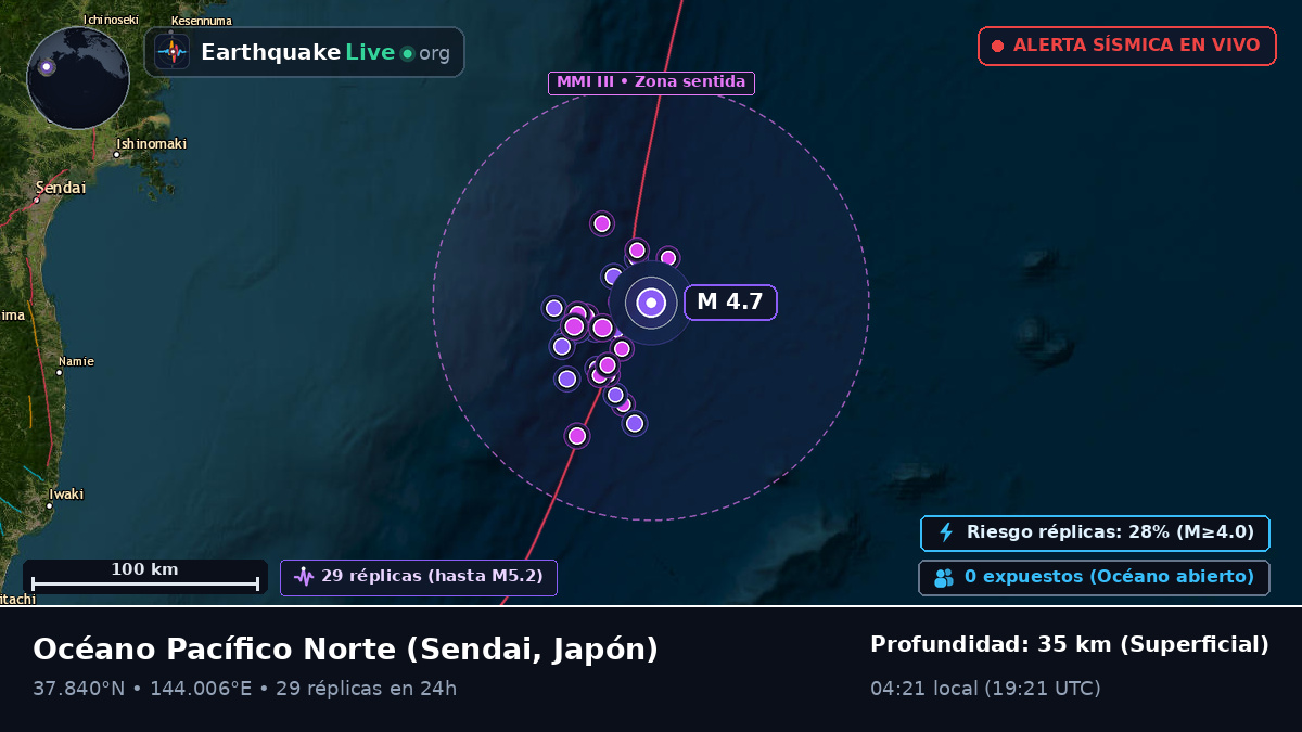 Océano Pacífico Norte (Japón)