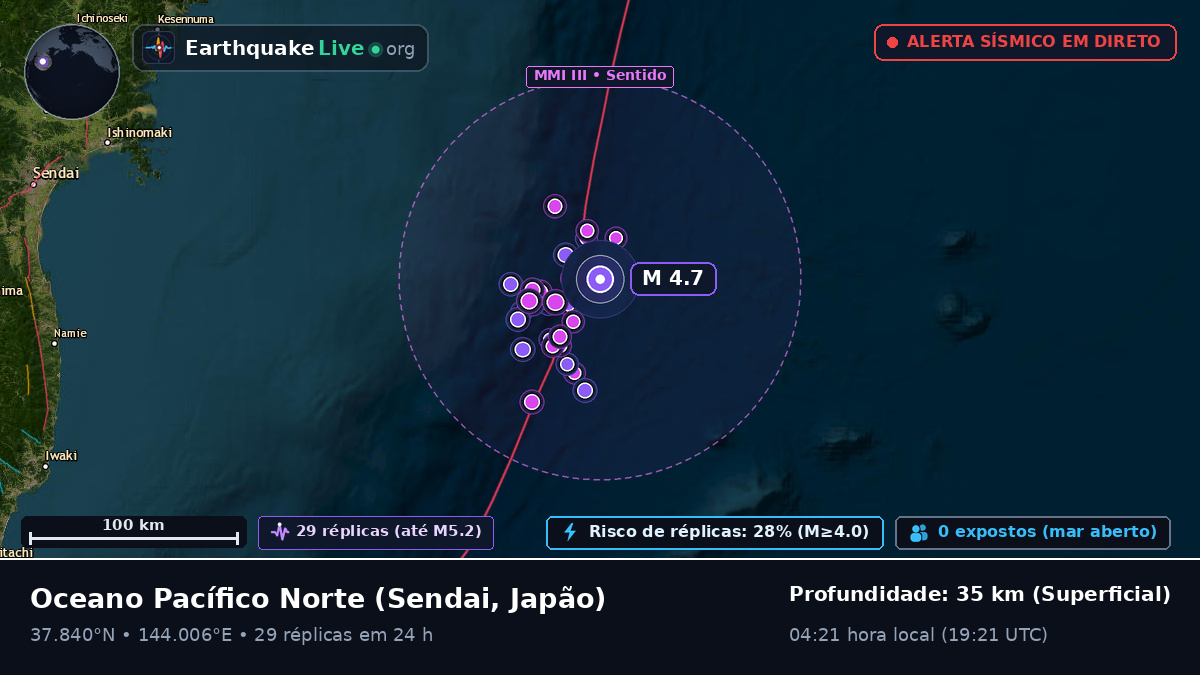 Oceano Pacífico Norte (Japão)
