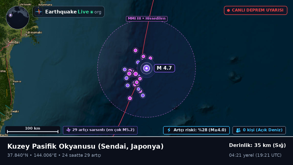 Kuzey Pasifik Okyanusu (Japonya)