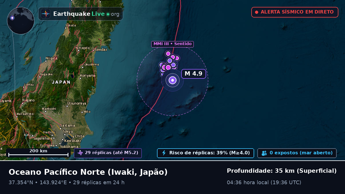 Oceano Pacífico Norte (Japão)