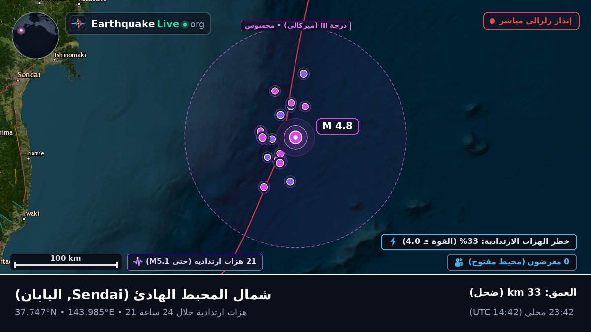شمال المحيط الهادئ (اليابان)