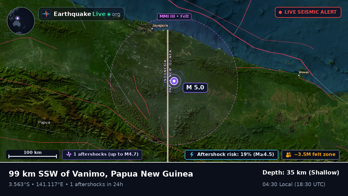 Sandaun, Papua New Guinea