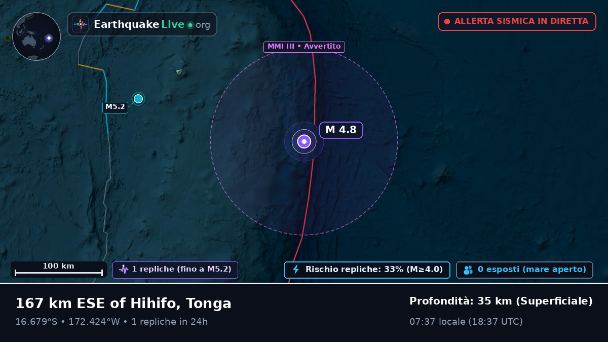 Oceano Pacifico meridionale (Tonga)