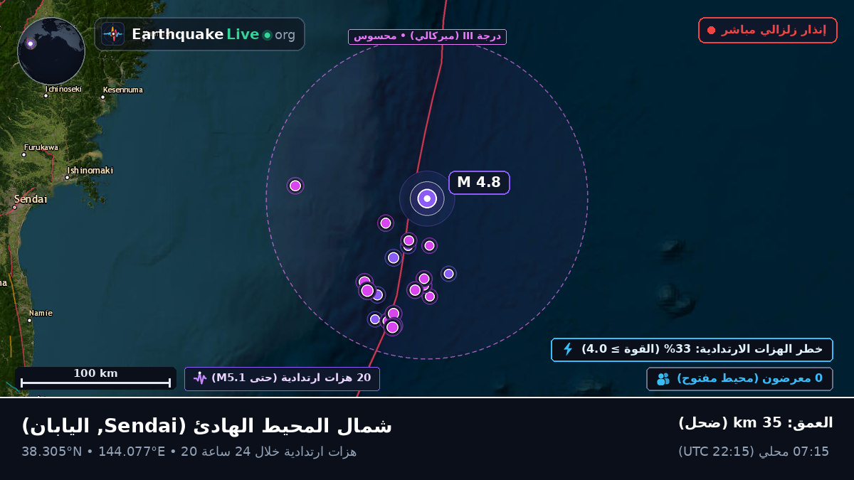 شمال المحيط الهادئ (اليابان)