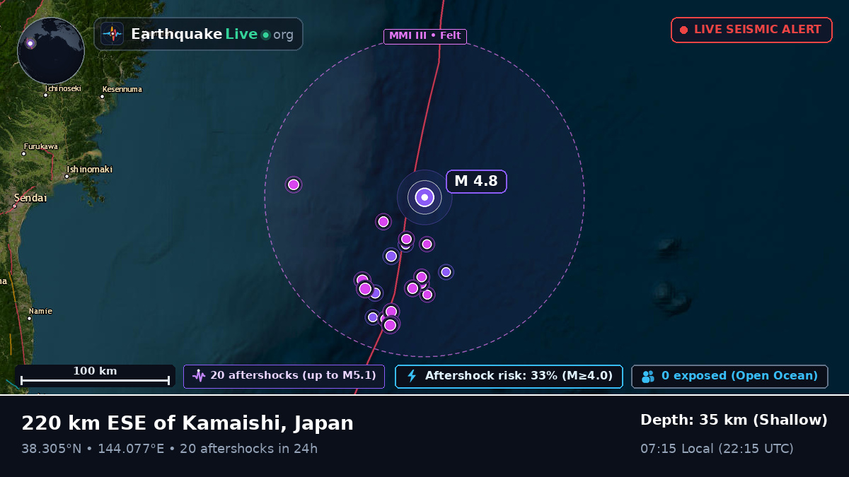 North Pacific Ocean (Japan)