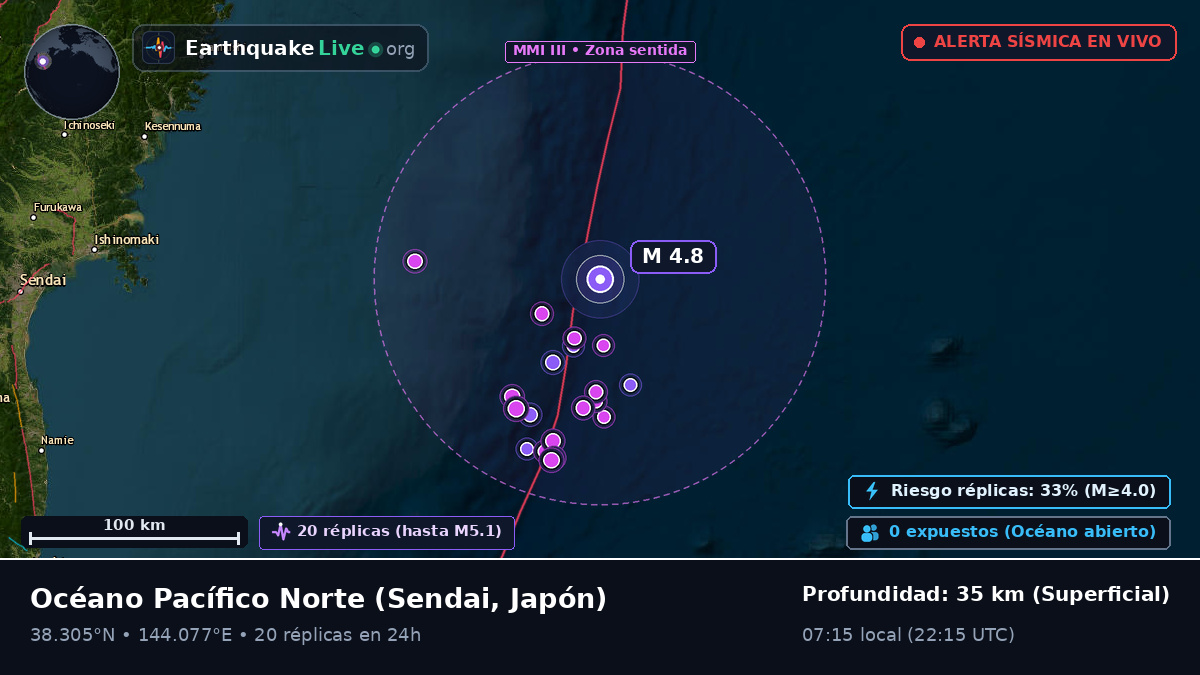 Océano Pacífico Norte (Japón)