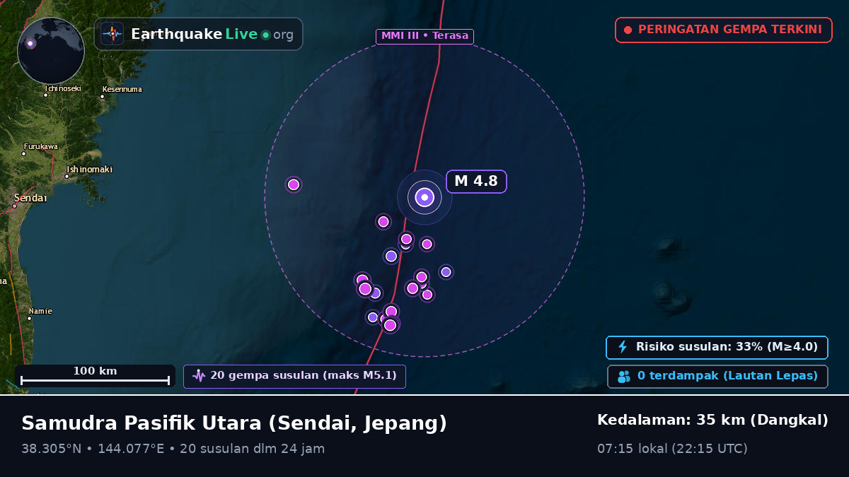 Samudra Pasifik Utara (Jepang)