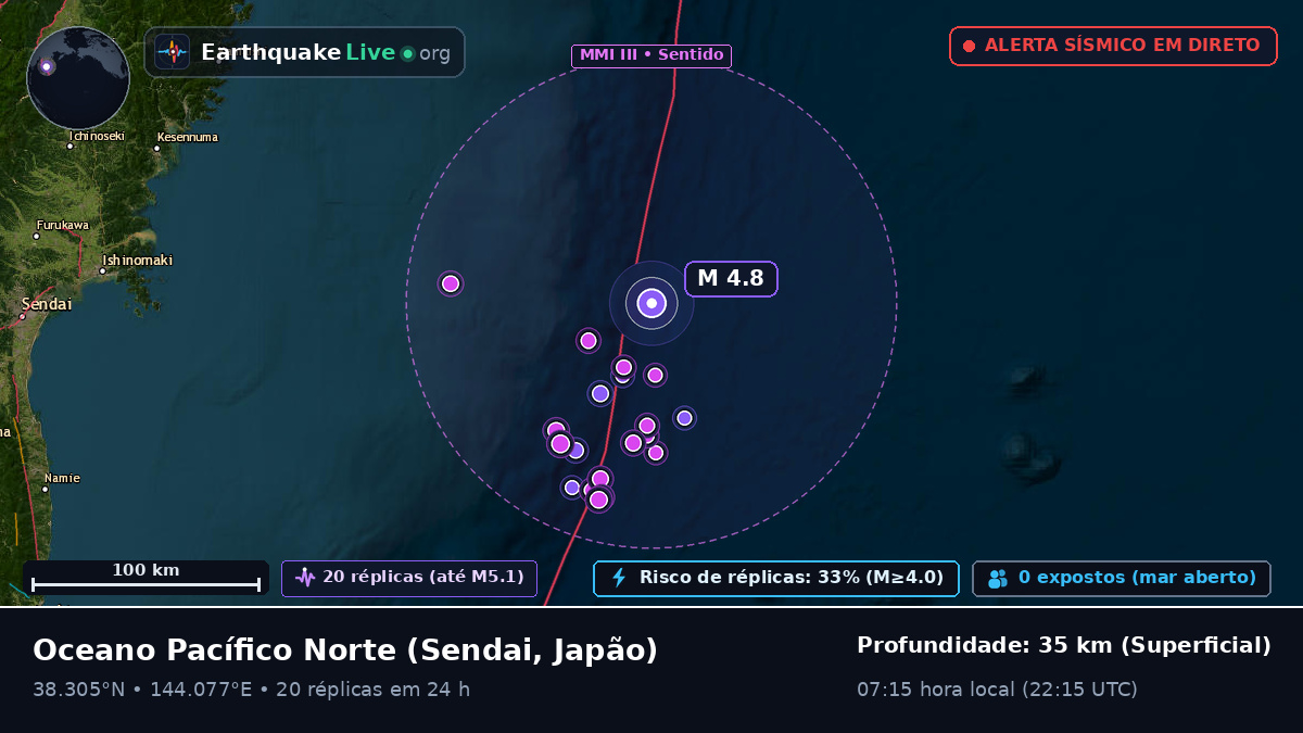 Oceano Pacífico Norte (Japão)