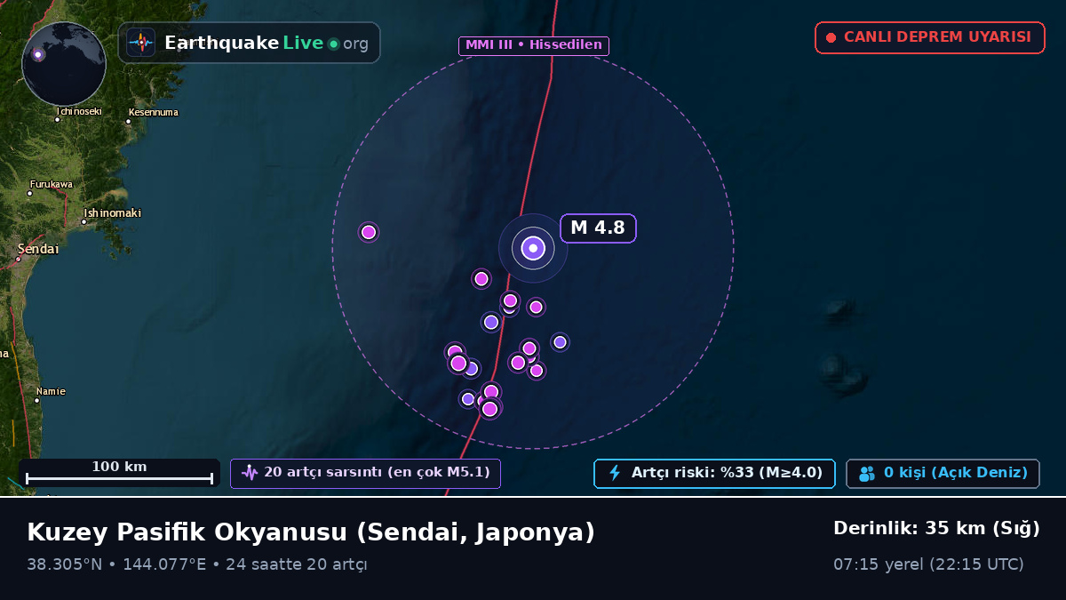 Kuzey Pasifik Okyanusu (Japonya)
