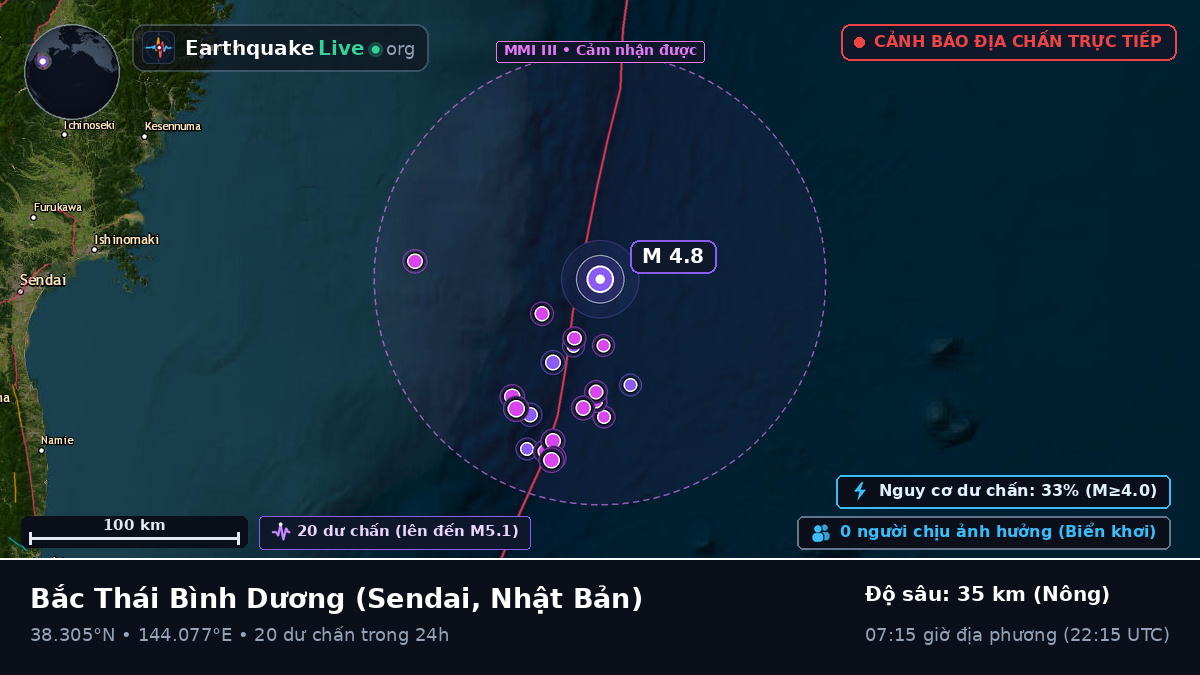Bắc Thái Bình Dương (Nhật Bản)