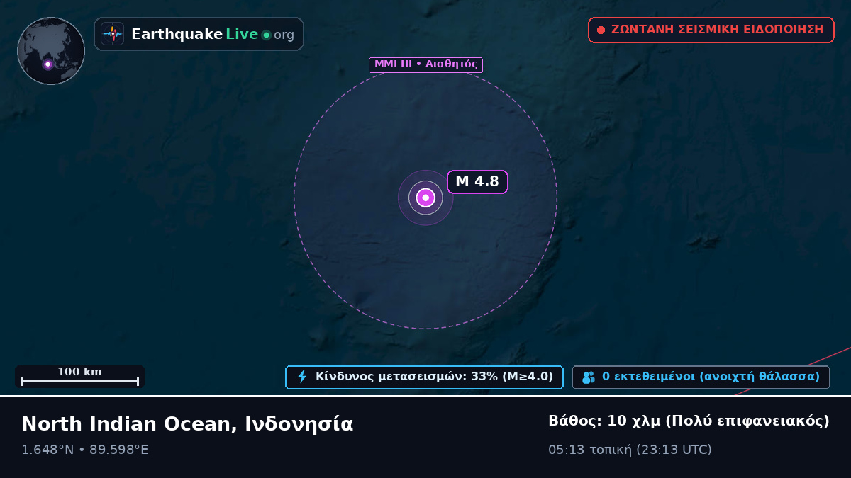 Ινδικός Ωκεανός (Ινδονησία)