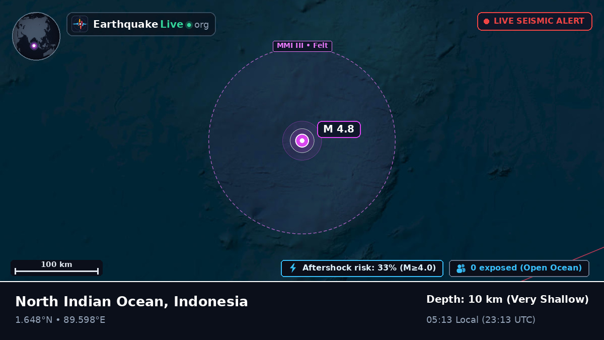Indian Ocean (Indonesia)