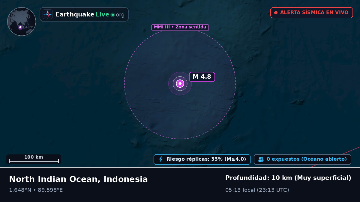 Océano Índico (Indonesia)