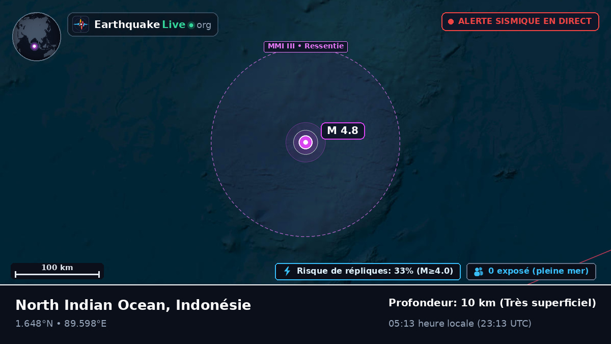 Océan Indien (Indonésie)