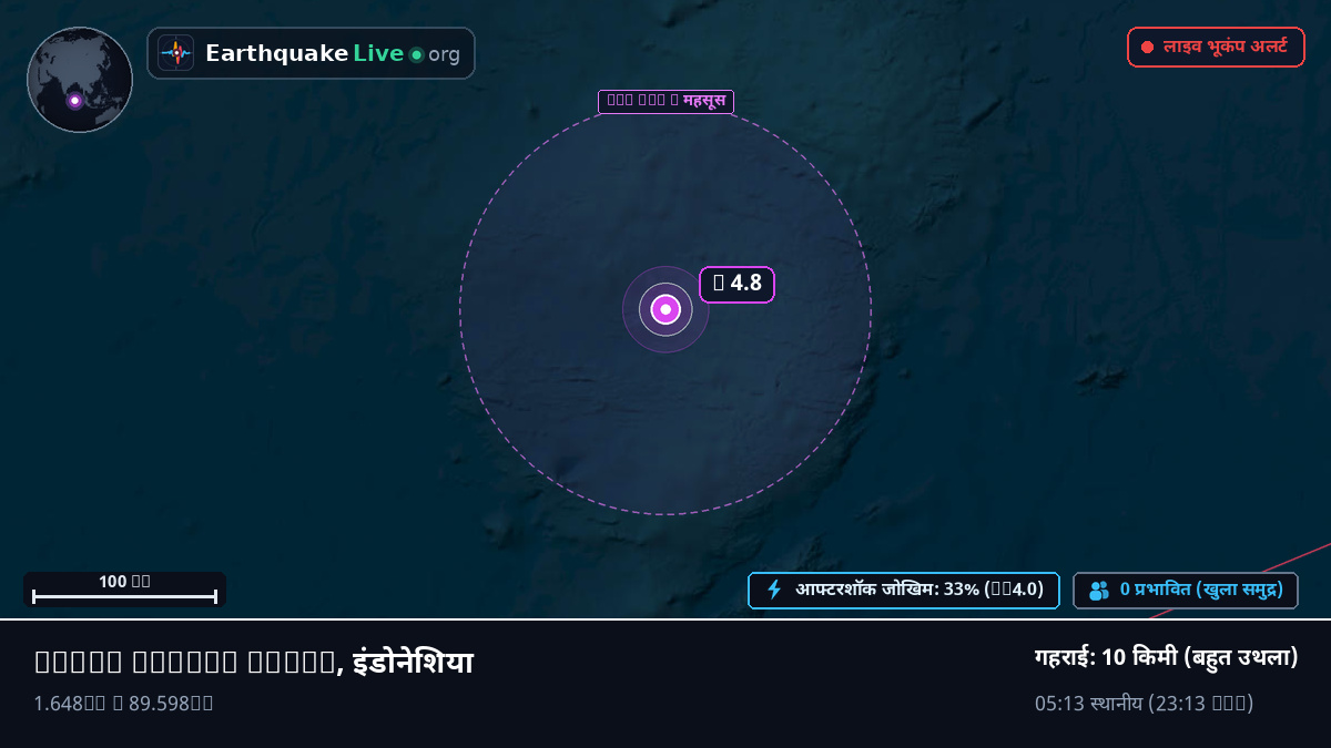 हिंद महासागर (इंडोनेशिया)