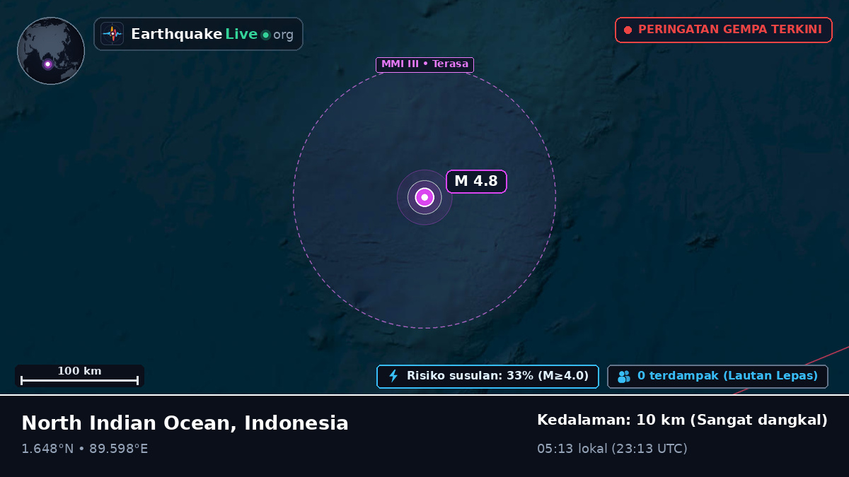 Samudra Hindia (Indonesia)