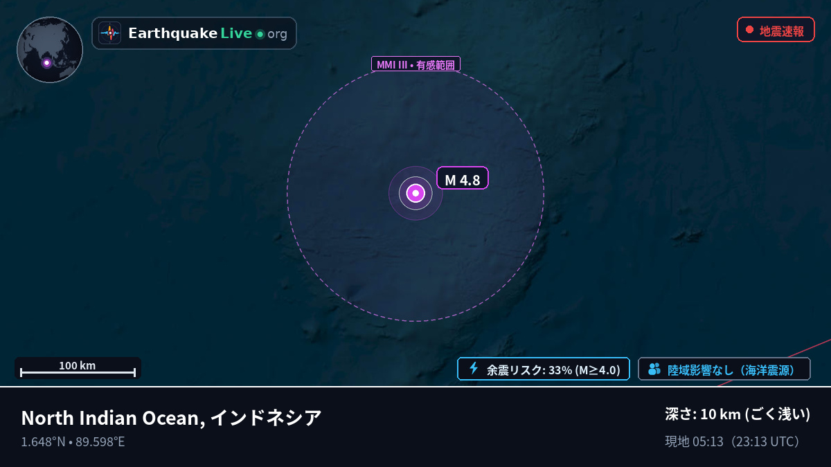インド洋 (インドネシア)