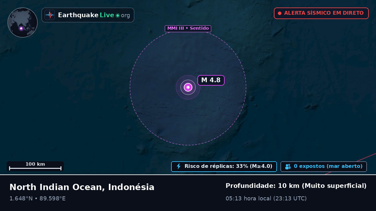 Oceano Índico (Indonésia)