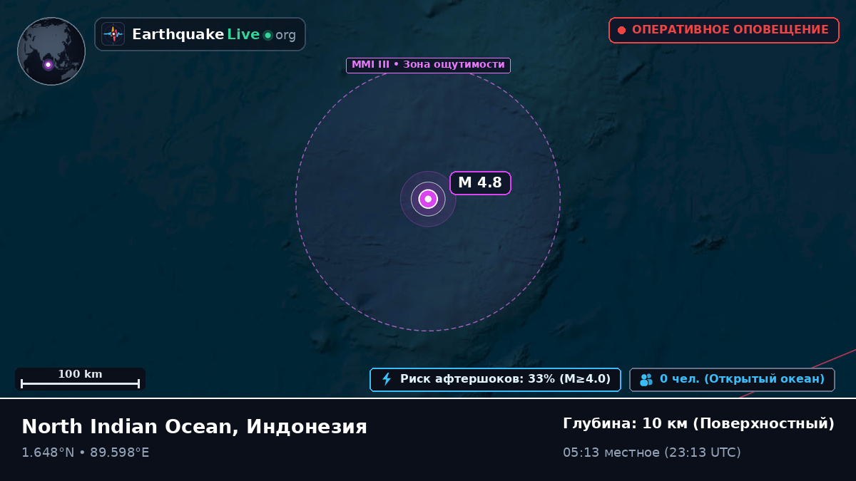 Индийский океан (Индонезия)