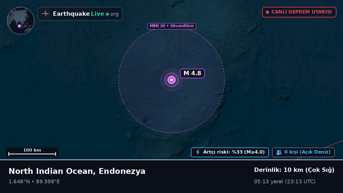 Hint Okyanusu (Endonezya)