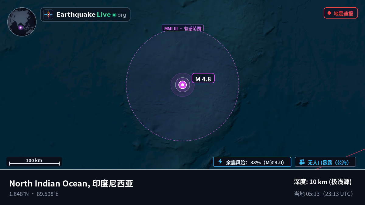 印度洋 (印度尼西亚)