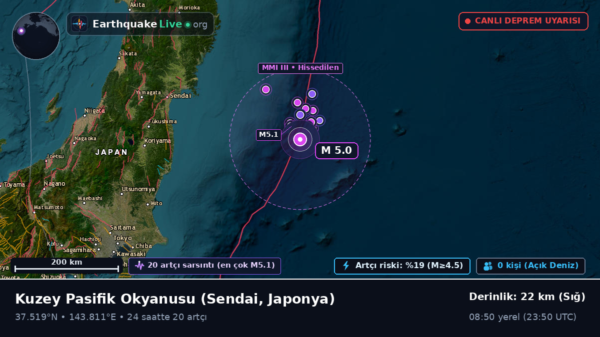 Kuzey Pasifik Okyanusu (Japonya)