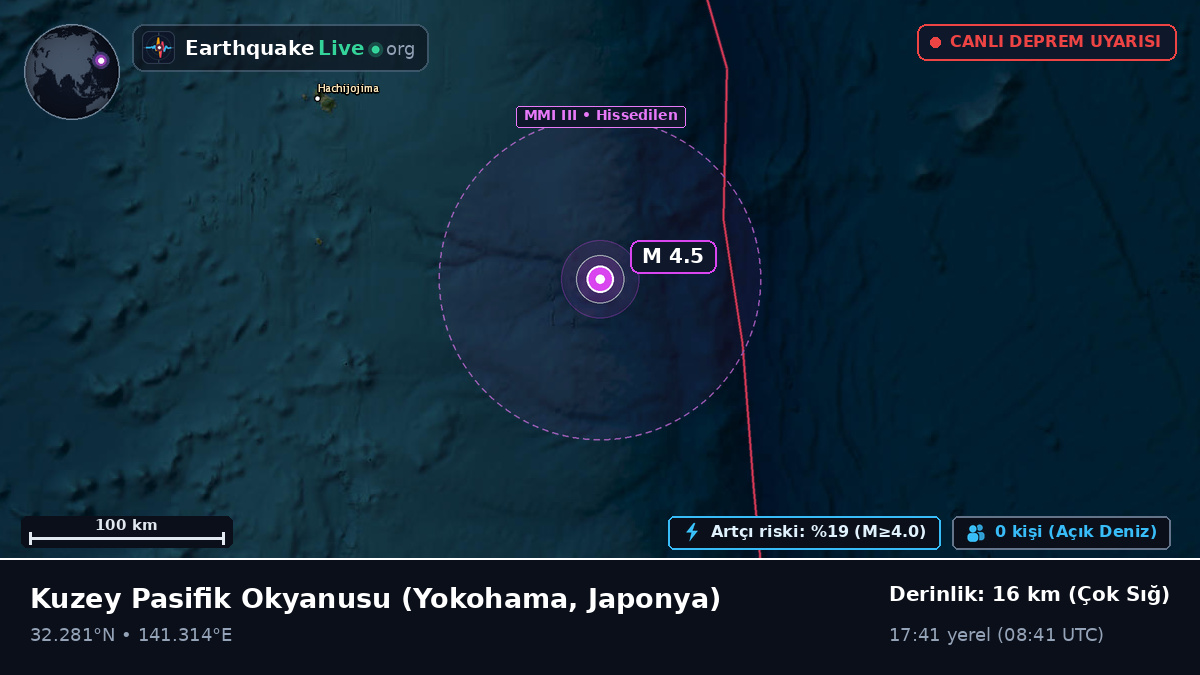 Kuzey Pasifik Okyanusu (Japonya)