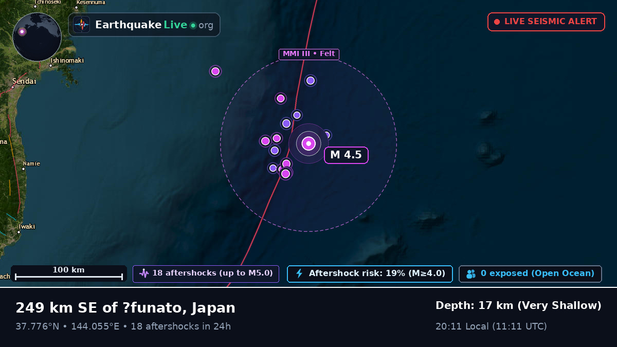 North Pacific Ocean (Japan)