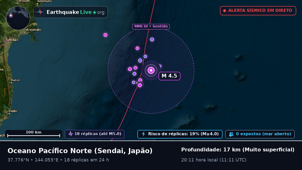 Oceano Pacífico Norte (Japão)