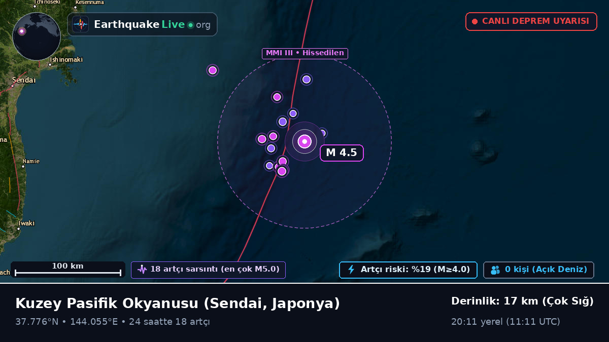 Kuzey Pasifik Okyanusu (Japonya)