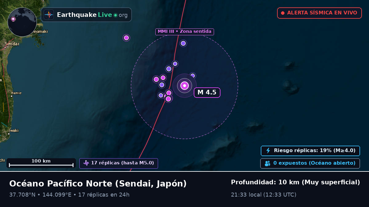 Océano Pacífico Norte (Japón)