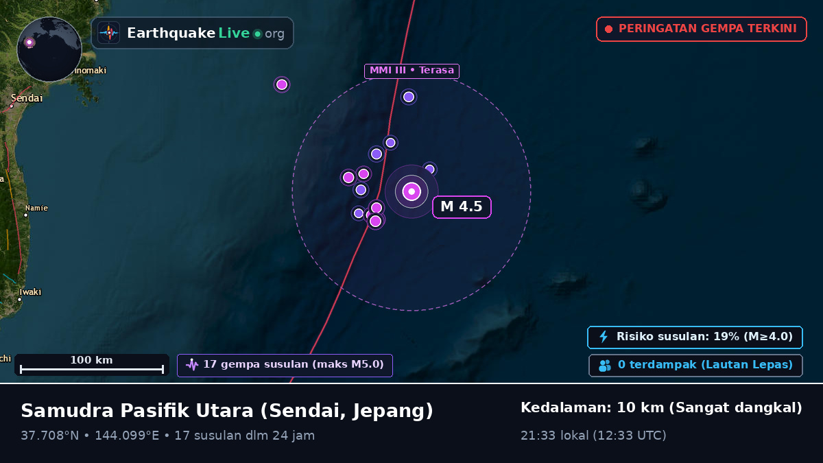 Samudra Pasifik Utara (Jepang)