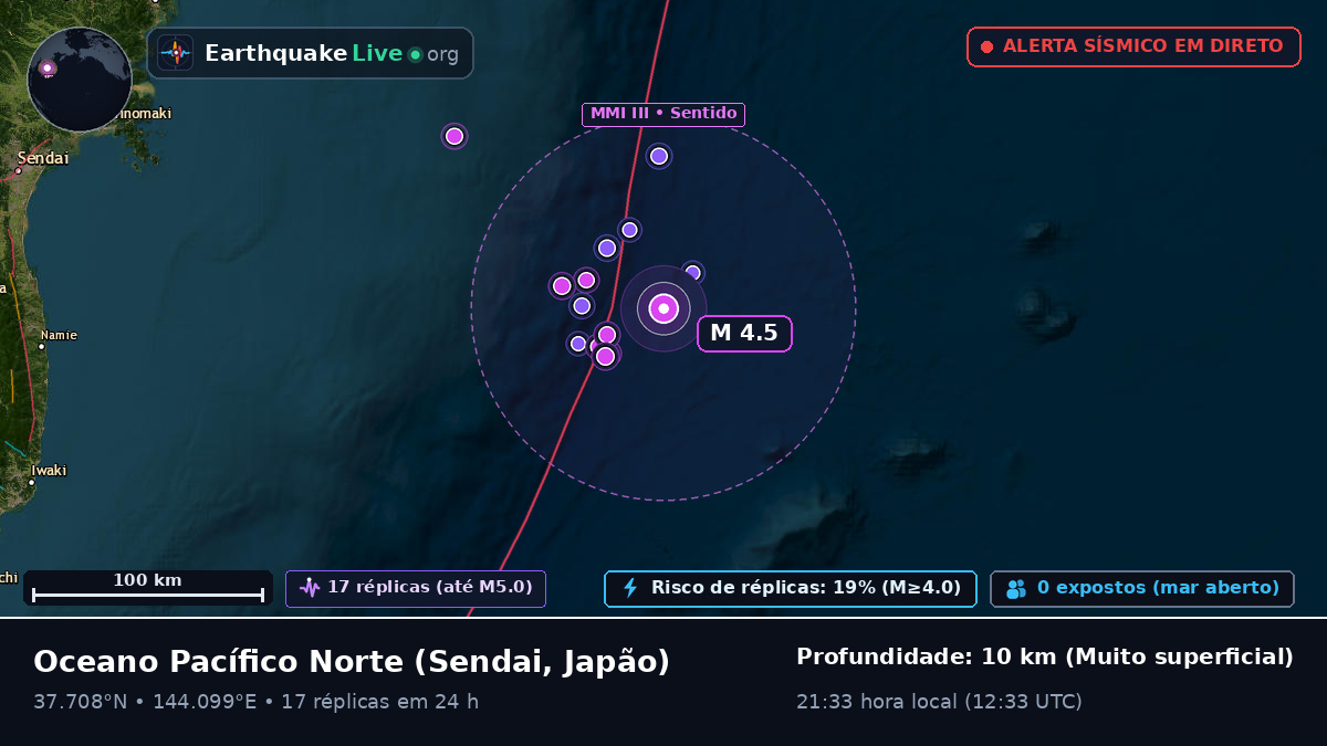 Oceano Pacífico Norte (Japão)