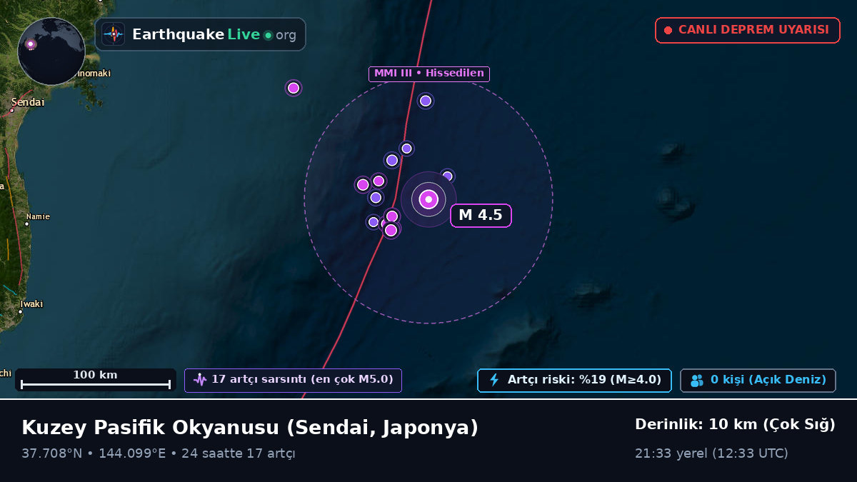 Kuzey Pasifik Okyanusu (Japonya)