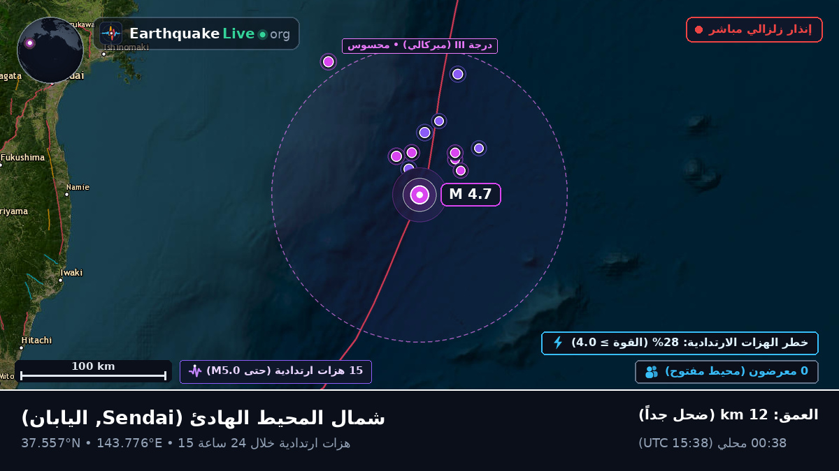 شمال المحيط الهادئ (اليابان)