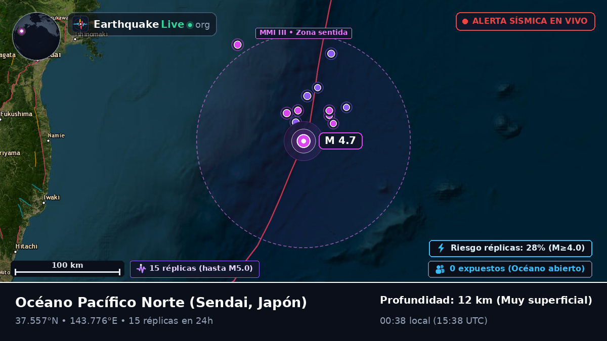 Océano Pacífico Norte (Japón)