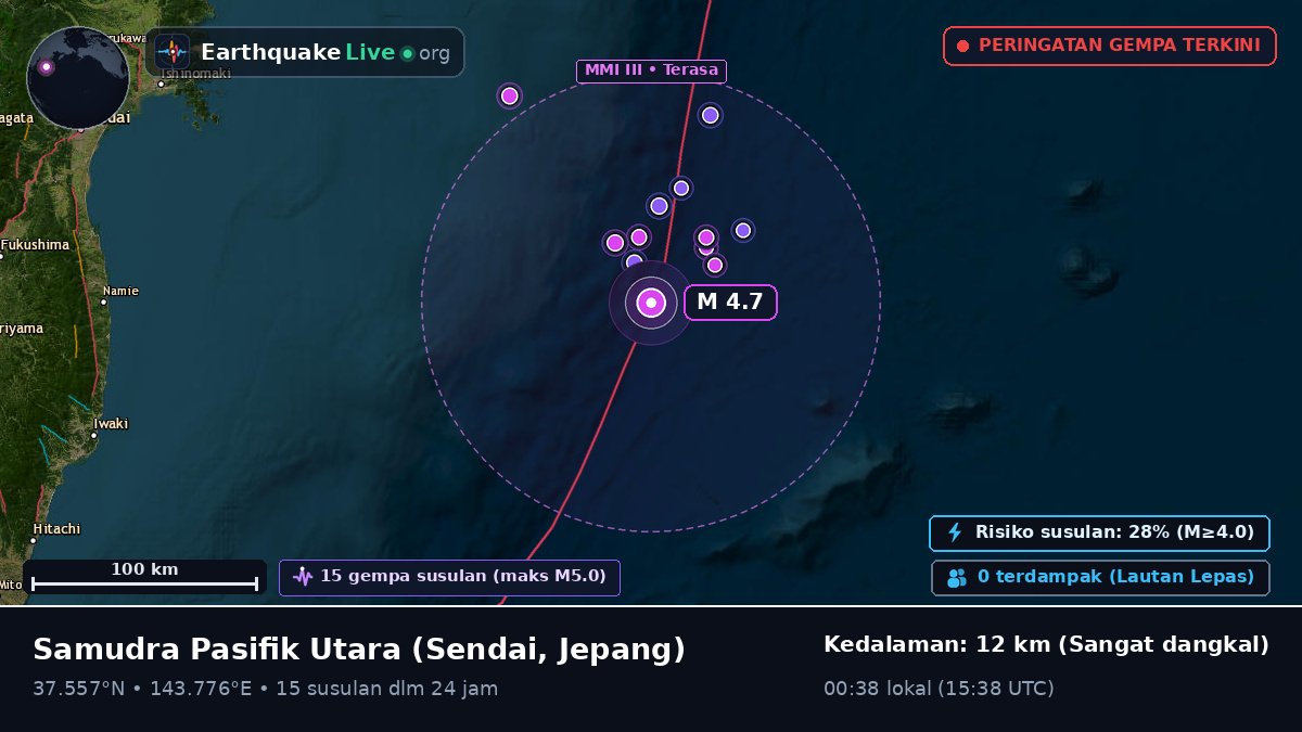 Samudra Pasifik Utara (Jepang)