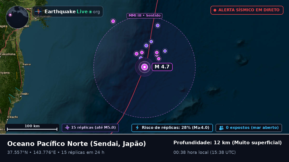 Oceano Pacífico Norte (Japão)