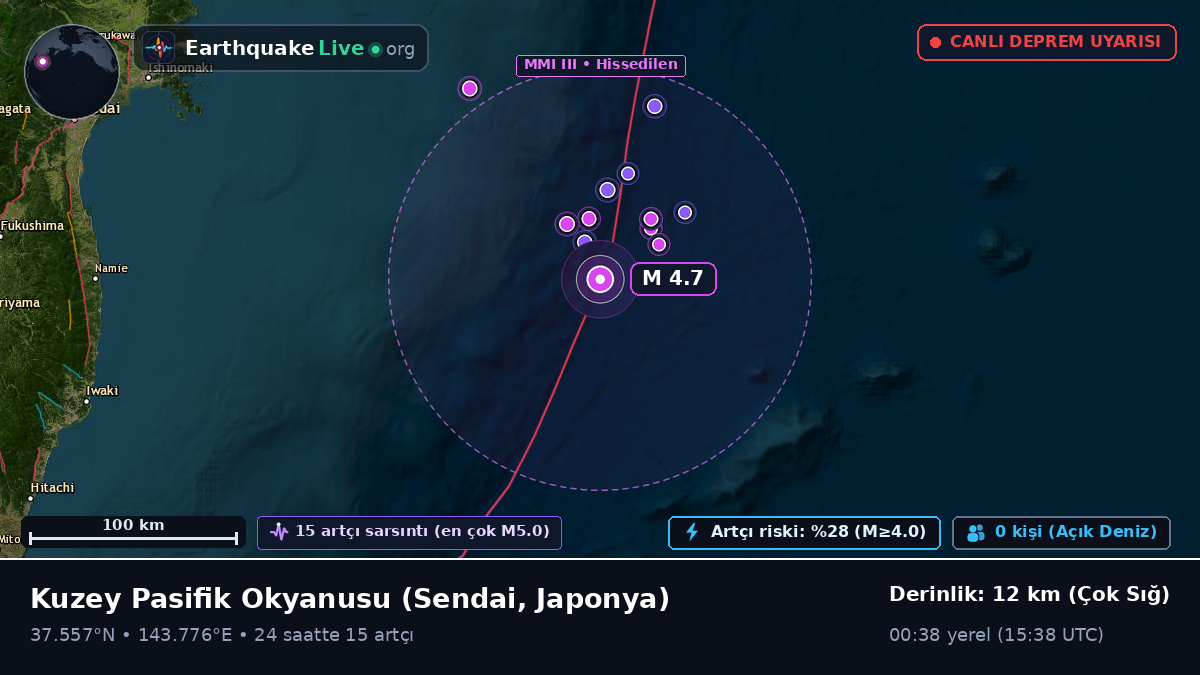 Kuzey Pasifik Okyanusu (Japonya)