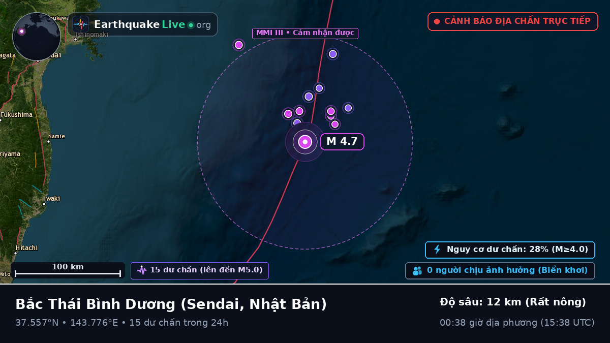 Bắc Thái Bình Dương (Nhật Bản)