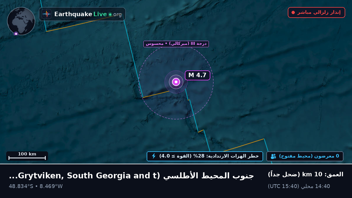 جنوب المحيط الأطلسي (South Georgia and the Islands)