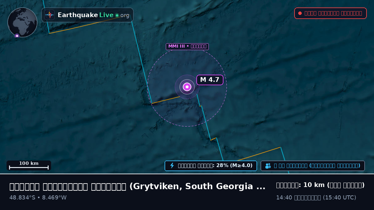 দক্ষিণ আটলান্টিক মহাসাগর (South Georgia and the Islands)