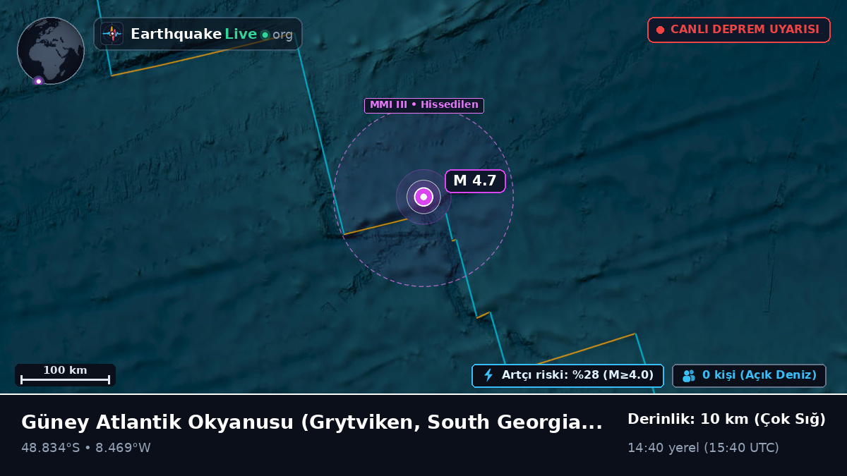 Güney Atlantik Okyanusu (South Georgia and the Islands)